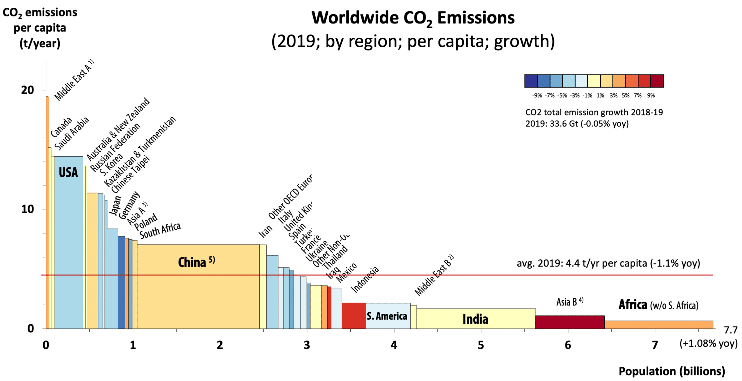 The Picture of Inequality: CO2 Emissions per Capita and by Country in 2019